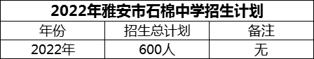 2024年雅安市石棉中學(xué)招生計(jì)劃是多少？