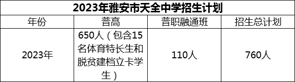 2024年雅安市天全中學(xué)招生計(jì)劃是多少？