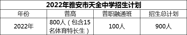 2024年雅安市天全中學(xué)招生計(jì)劃是多少？