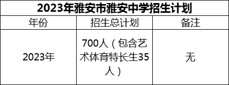 2024年雅安市雅安中學招生計劃是多少？