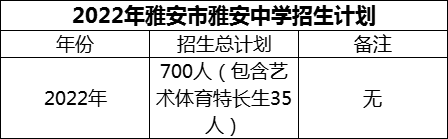 2024年雅安市雅安中學招生計劃是多少？