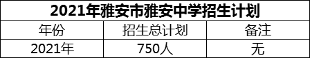 2024年雅安市雅安中學招生計劃是多少？