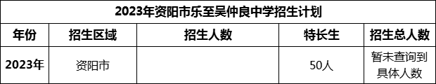 2024年資陽(yáng)市樂(lè)至吳仲良中學(xué)招生計(jì)劃是多少？