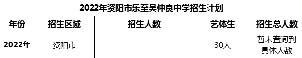 2024年資陽(yáng)市樂(lè)至吳仲良中學(xué)招生計(jì)劃是多少？