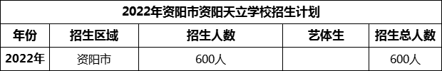 2024年資陽市資陽天立學校招生計劃是多少？