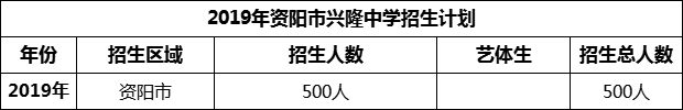 2024年資陽(yáng)市興隆中學(xué)招生計(jì)劃是多少？