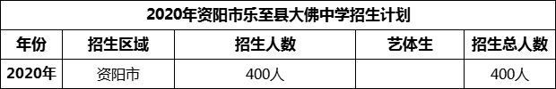 2024年資陽市樂至縣大佛中學招生計劃是多少？