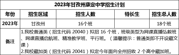 2024年甘孜州康定中學(xué)招生計(jì)劃是多少？