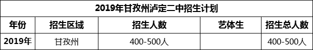 2024年甘孜州瀘定二中招生計劃是多少？