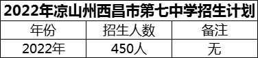 2024年涼山州西昌市第七中學(xué)招生計(jì)劃是多少？