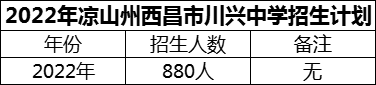 2024年涼山州西昌市川興中學(xué)招生計(jì)劃是多少？