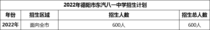 2024年德陽市東汽八一中學(xué)招生計(jì)劃是多少？