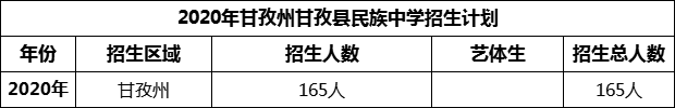 2024年甘孜州甘孜縣民族中學(xué)招生計(jì)劃是多少？