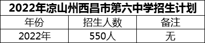 2024年涼山州西昌市第六中學招生計劃是多少？