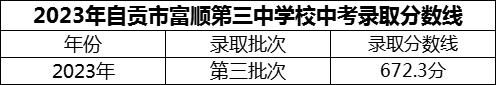 2024年自貢市富順第三中學(xué)校招生分?jǐn)?shù)是多少分？