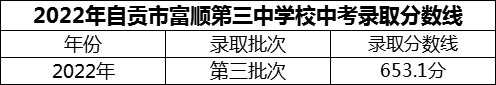 2024年自貢市富順第三中學(xué)校招生分?jǐn)?shù)是多少分？