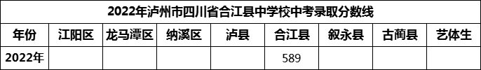 2024年瀘州市四川省合江縣中學(xué)校招生分?jǐn)?shù)是多少分？