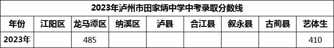 2024年瀘州市田家炳中學(xué)招生分?jǐn)?shù)是多少分？