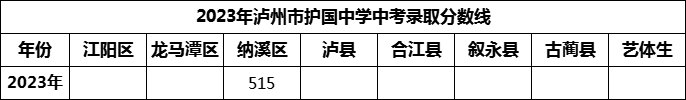 2024年瀘州市護(hù)國中學(xué)招生分?jǐn)?shù)是多少分？