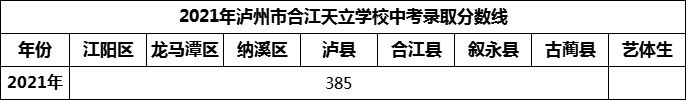 2024年瀘州市合江天立學(xué)校招生分?jǐn)?shù)是多少分？