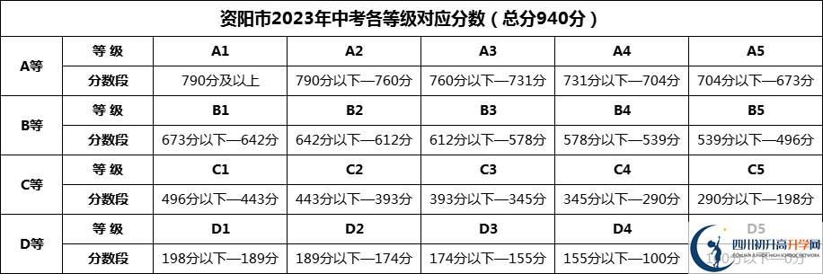 2024年資陽市安岳實(shí)驗(yàn)中學(xué)招生分?jǐn)?shù)是多少分？