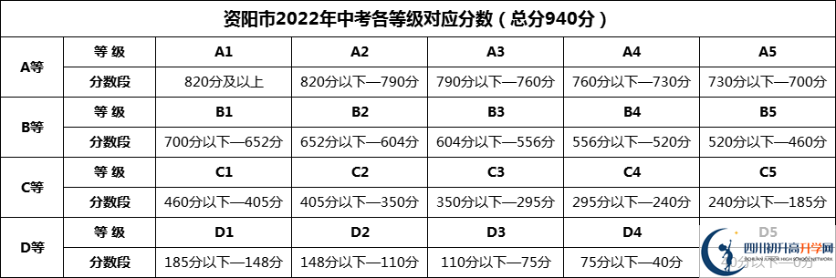 2024年資陽市安岳實(shí)驗(yàn)中學(xué)招生分?jǐn)?shù)是多少分？