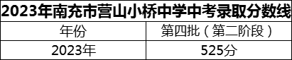 2024年南充市營山小橋中學(xué)招生分?jǐn)?shù)是多少分？