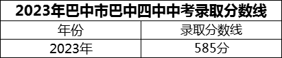 2024年巴中市巴中四中招生分?jǐn)?shù)是多少分？