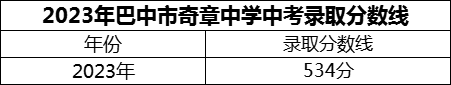 2024年巴中市奇章中學招生分數(shù)是多少分？