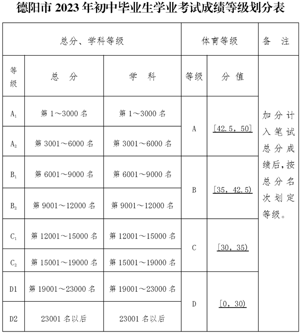 2024年德陽市德陽天立學校招生分數(shù)是多少分？