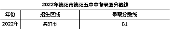 2024年德陽市廣漢中學(xué)招生分?jǐn)?shù)是多少分？