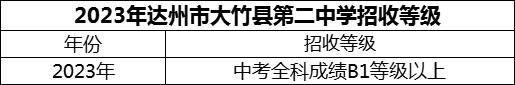 2024年達(dá)州市大竹縣第二中學(xué)招生分?jǐn)?shù)是多少分？