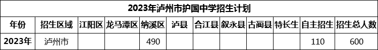 2024年瀘州市護(hù)國中學(xué)招生計劃是多少？