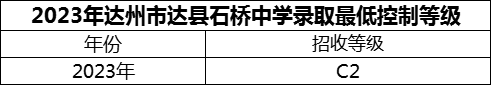 2024年達(dá)州市達(dá)縣石橋中學(xué)招生分?jǐn)?shù)是多少分？