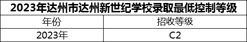 2024年達州市達州新世紀學校招生分數是多少分？