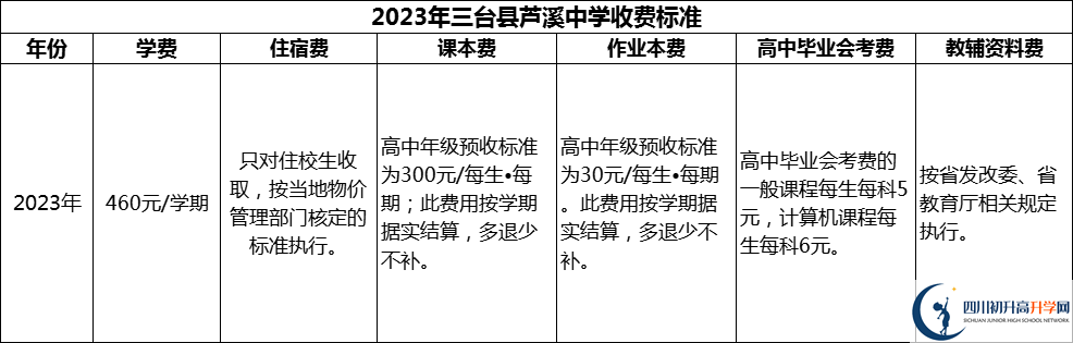 2024年綿陽市三臺縣蘆溪中學(xué)學(xué)費多少錢？