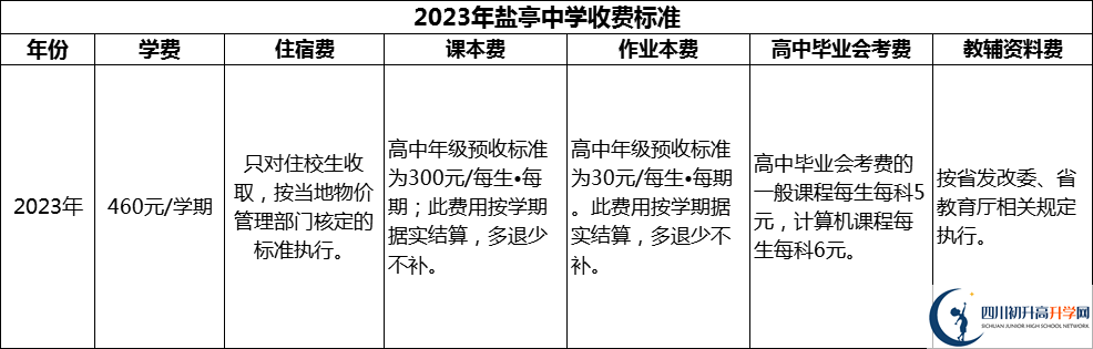 2024年綿陽市鹽亭中學(xué)學(xué)費(fèi)多少錢？