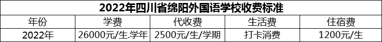 2024年綿陽(yáng)市四川省綿陽(yáng)外國(guó)語(yǔ)學(xué)校學(xué)費(fèi)多少錢？