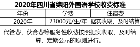 2024年綿陽(yáng)市四川省綿陽(yáng)外國(guó)語(yǔ)學(xué)校學(xué)費(fèi)多少錢？