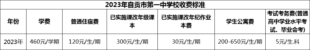 2024年自貢市第一中學(xué)校學(xué)費(fèi)多少錢？