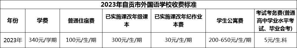 2024年自貢市外國語學(xué)校學(xué)費多少錢？