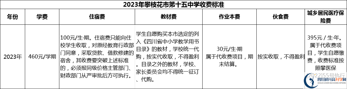 2024年攀枝花市第十五中學(xué)學(xué)費(fèi)多少錢？