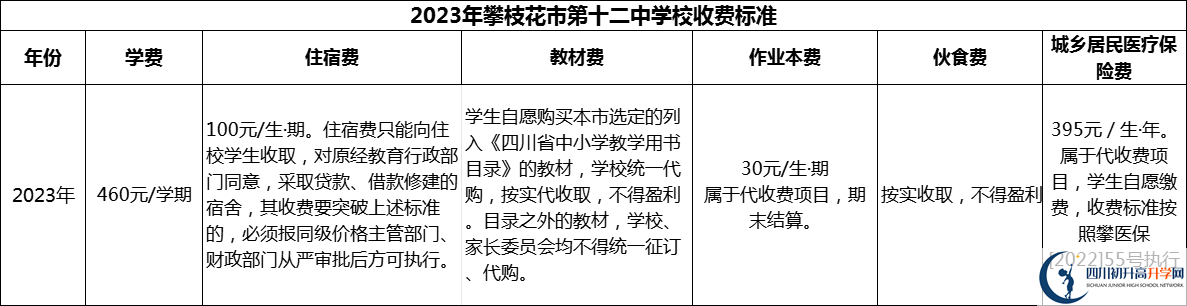 2024年攀枝花市第十二中學校學費多少錢？