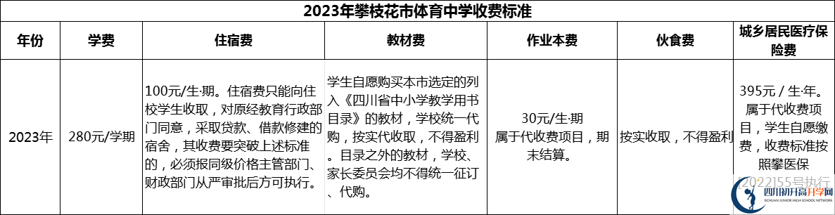 2024年攀枝花市體育中學學費多少錢？