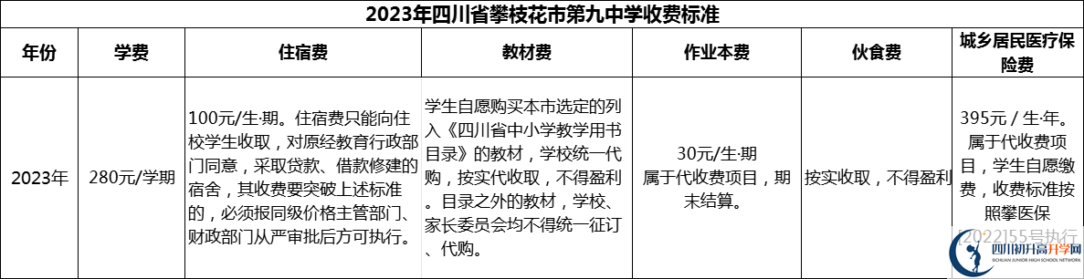 2024年攀枝花市四川省攀枝花市第九中學學費多少錢？