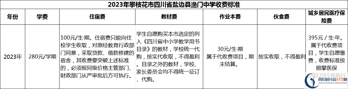 2024年攀枝花市四川省鹽邊縣漁門中學(xué)學(xué)費(fèi)多少錢？