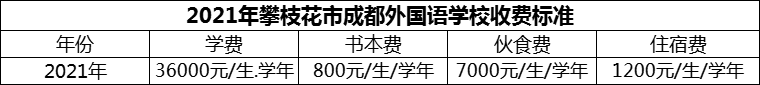 2024年攀枝花市成都外國語學(xué)校學(xué)費多少錢？