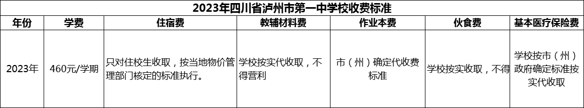 2024年瀘州市四川省瀘州市第一中學(xué)校學(xué)費(fèi)多少錢？