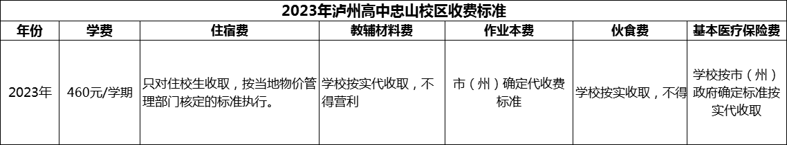 2024年瀘州市瀘州高中忠山校區(qū)學(xué)費(fèi)多少錢？