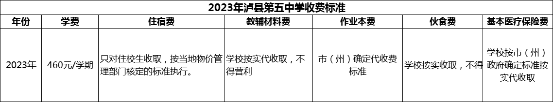 2024年瀘州市瀘縣第五中學(xué)學(xué)費(fèi)多少錢？